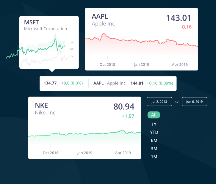 Diving Into The Stock Market With Marketstack