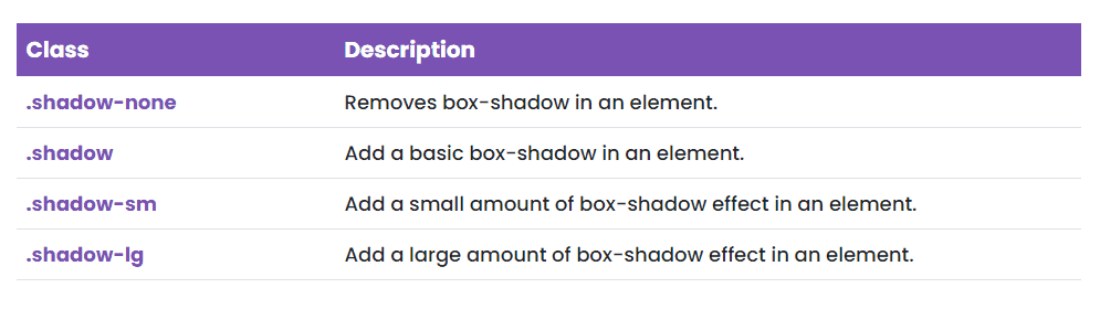 Box Shadow