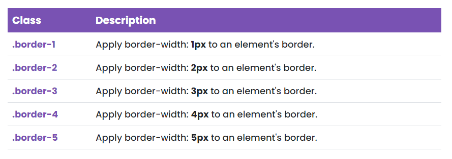 border width utility classes