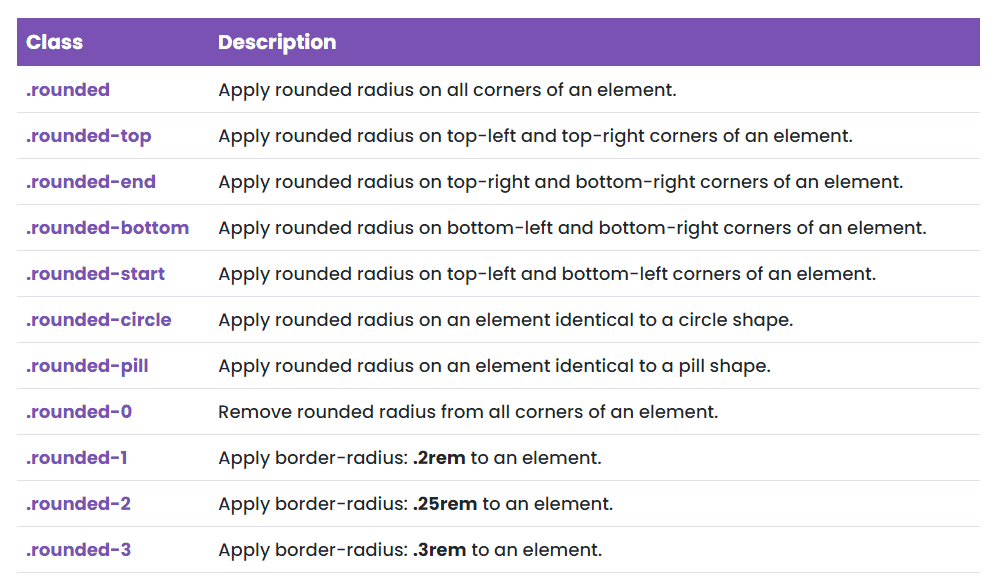 Radius or rounded corner(s) to an element