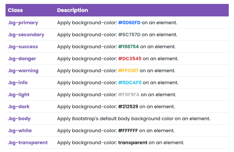 A Beginner’s Guide to the Latest Bootstrap 5 Utilities