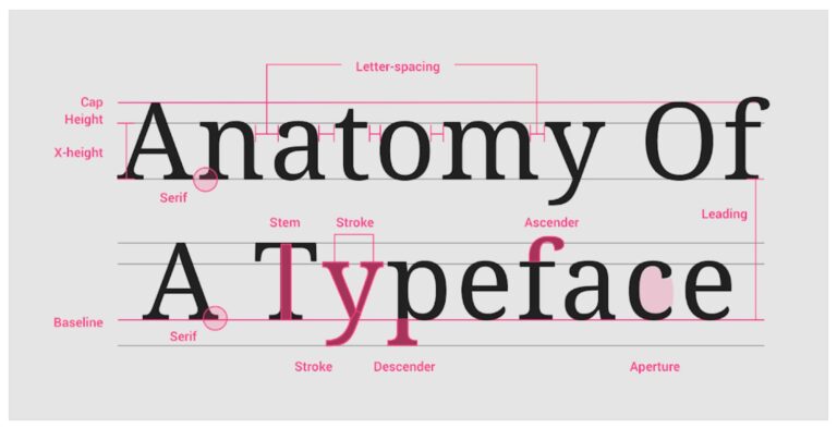 Font Psychology: Here’s Everything You Need to Know About Fonts
