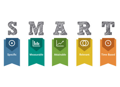 SMART goals: Specific, Measurable, Attainable, Relevant, Time based