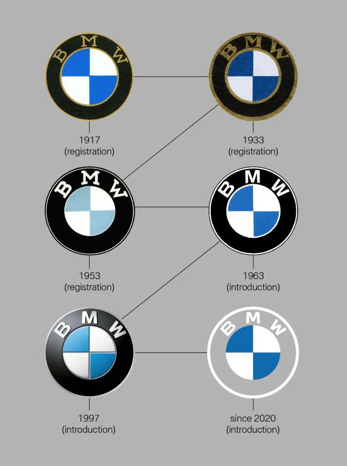 BMW new logo evolution