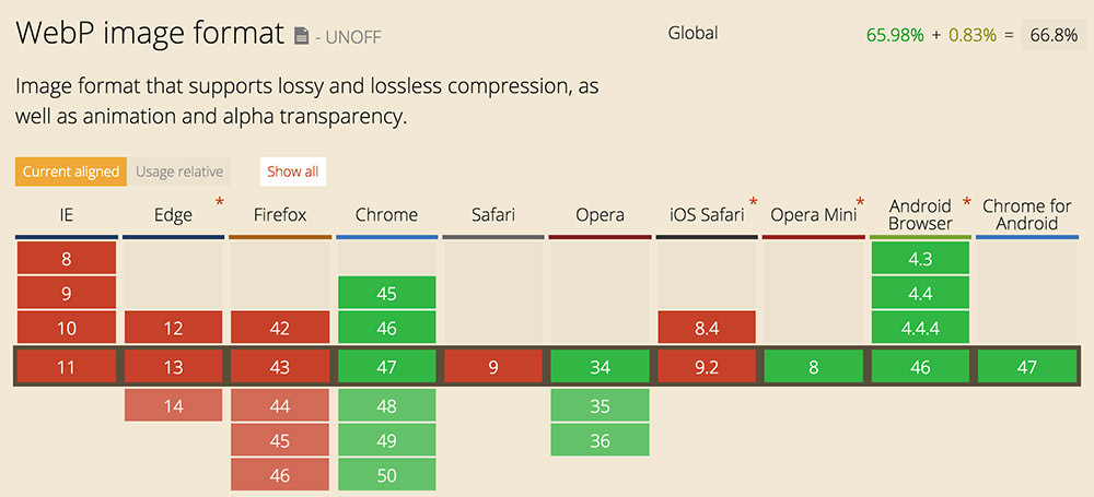 Browsers that support WebP images