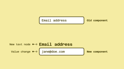 A more complex illustration that shows what happens when you make a structural change and the ‘Placeholder’ becomes a ’Label’ above the input field. Top: Old component; bottom: New component.