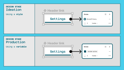 An illustration that explains if we should support styles for ideation and variables for production components within the design systems. The two design stages are the ideation stage (using a style) and the production stage (using a variable).