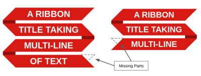 Highlighting the missing areas that need to be filled with color to create cuts at the ends of the ribbon.