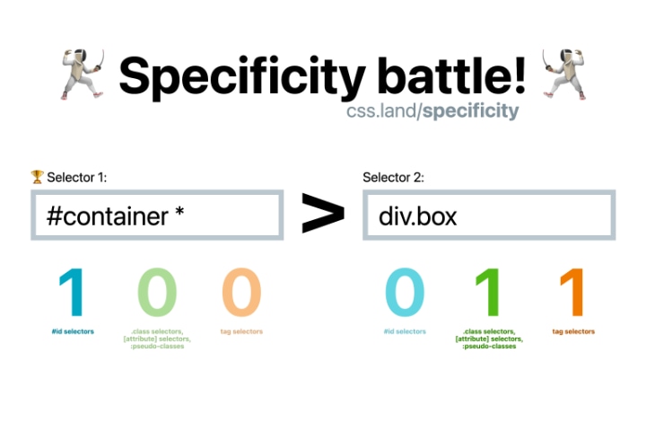 Screenshot of Specificity Battle tool