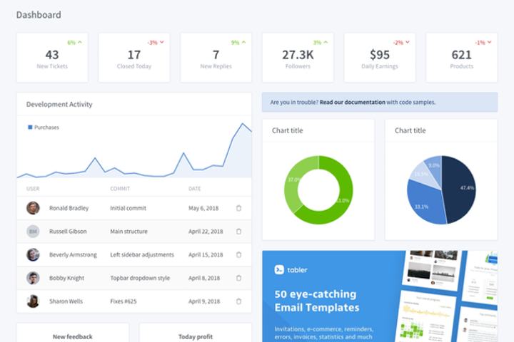 Example of dashboard with Analytics
