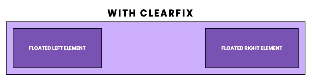 Float & Clearfix
