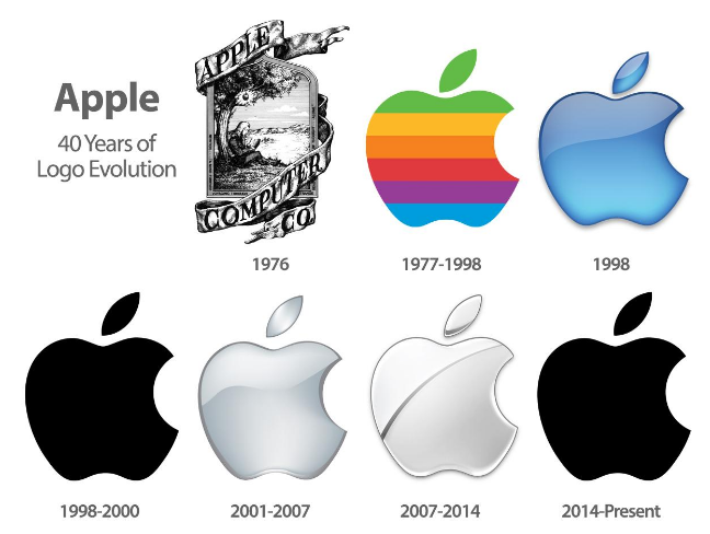 apple logo evolution 2020