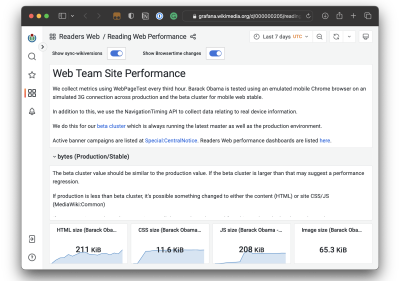 Wikipedia Performance Dashboard homepage