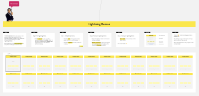 A screenshot of the lightning demo activity from Design Sprint