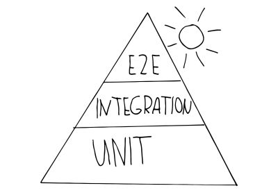 A hand-drawn illustration of a pyramid split into three tiers