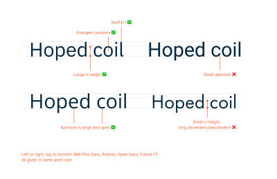 Comparison of font families in the same point size
