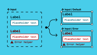 On the left is shown a single component, one input that contains two fields (default and error); on the right, there are now two components: one is for default, the other for error.