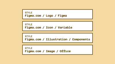 A screenshot that shows four example styles. Four boxes on it, and inside each box: ‘Figma.com/Logo/Figma,’ ‘Figma.com/Icon/Variable,’ ‘Figma.com/Illustration/Components,’ ‘Figma.com/Image/Office.’