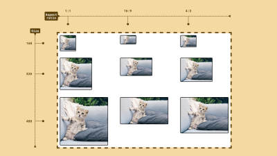 A detailed image that shows a proposal for structuring a Figma variant component for mixed aspect ratios and sizes. The top shows the X axis (for the aspect ratios), and the left shows the Y axis (for the sizes, in pixels). A photo of a cat is being used to illustrate the different aspect ratios.