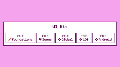 An illustration that shows a design system structure example within Figma. The title is ‘UI Kit’, and below are five boxes: ‘File: Foundations’, ‘File: Icons’, ‘File: ‘Global’, ‘File: iOS’, and ‘File: Android’.