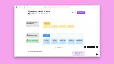 A screenshot of a page from the Simple design system structure Figma community file, by Luis Ouriach.
