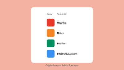 A diagram which illustrates semantic color meanings. Red is for negative, orange is for notice, green is for positive, blue is for informative, and accent recreated from Adobe Spectrum’s design system.