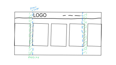 Sketch of the slider with the images snapped at the left edge