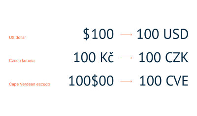 Currency codes and corresponding symbols