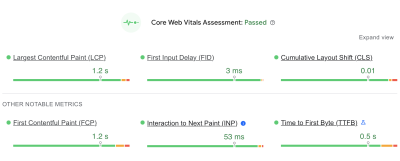 Core Web Vitals report with six mini-charts