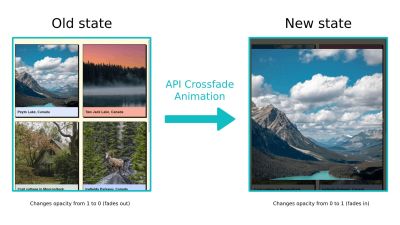 View Transitions API cross-fade animation between the two UI states.