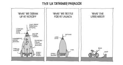 Three-panel comic strip titled ‘The UX Designer Paradox.’